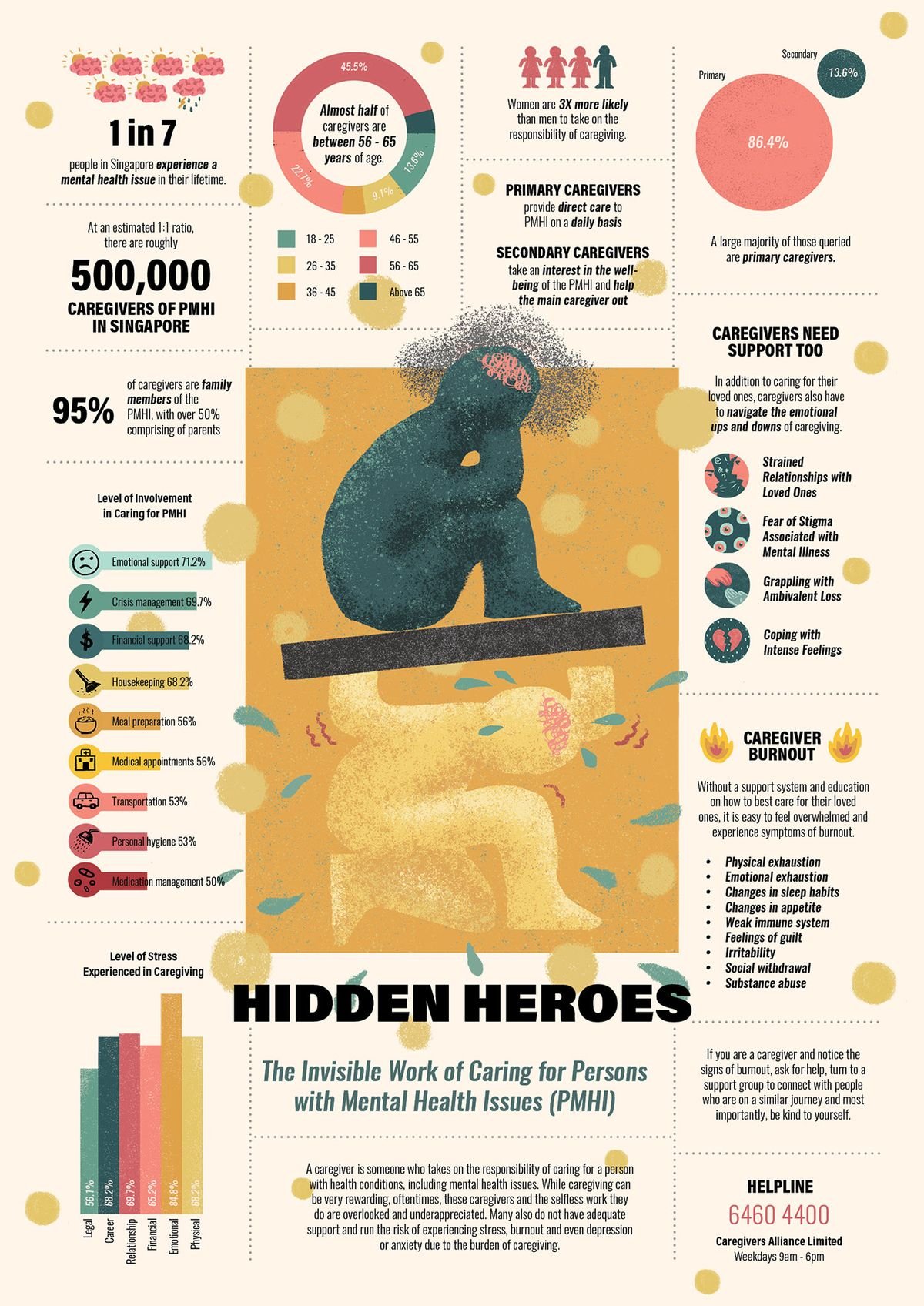 Presentations - Infographics sample 16
